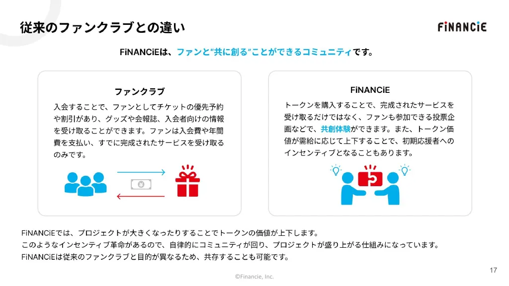 フィナンシェ_会社紹介資料