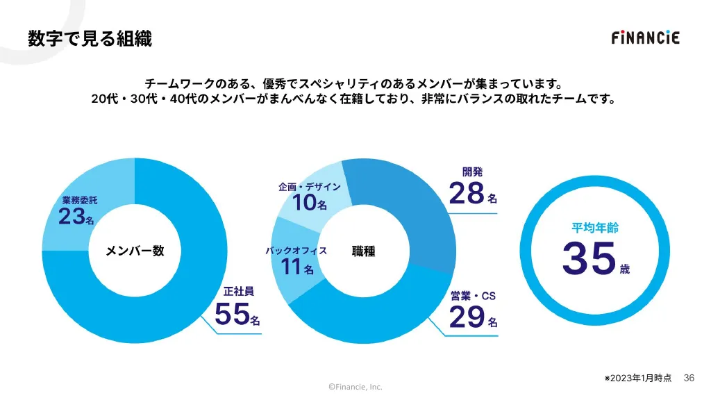 フィナンシェ_会社紹介資料