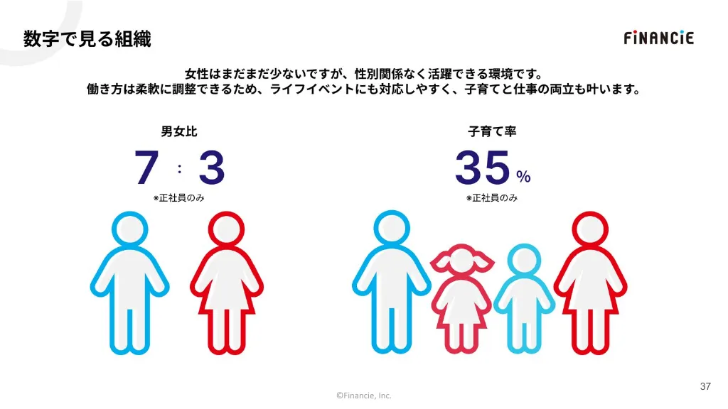 フィナンシェ_会社紹介資料