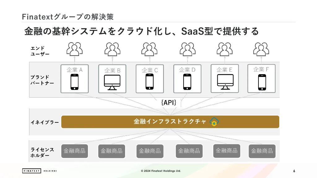 Finatext エンジニア向け採用デック