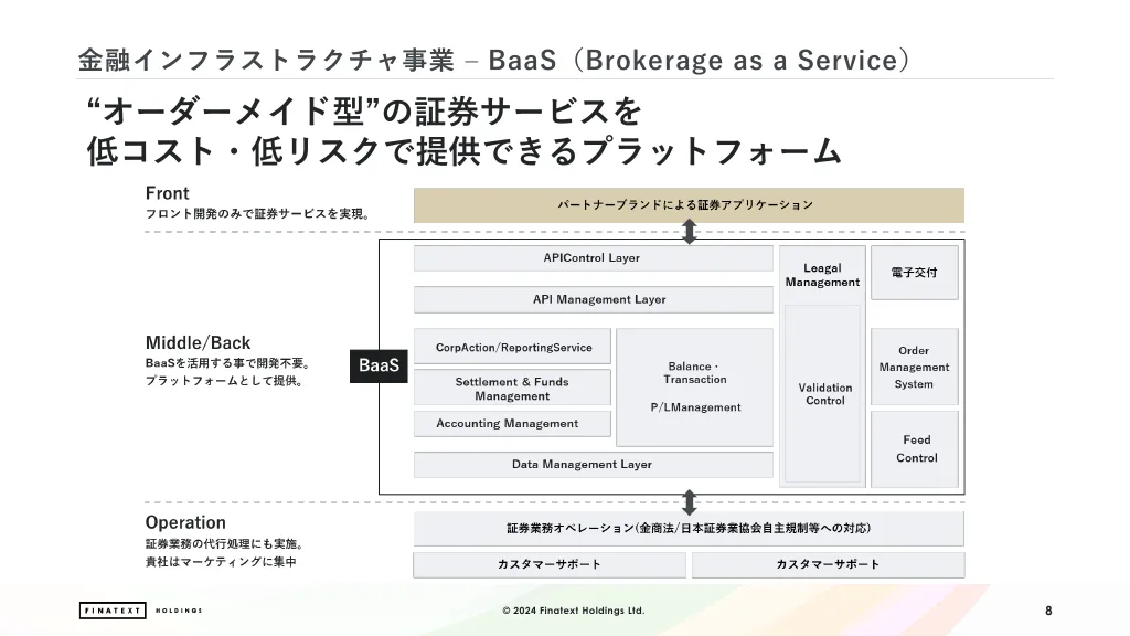 Finatext エンジニア向け採用デック