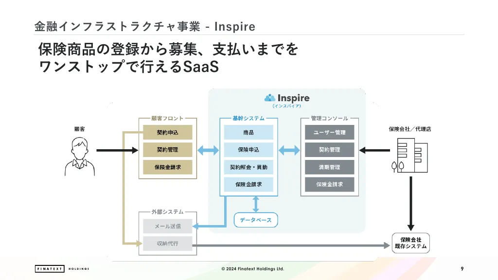 Finatext エンジニア向け採用デック