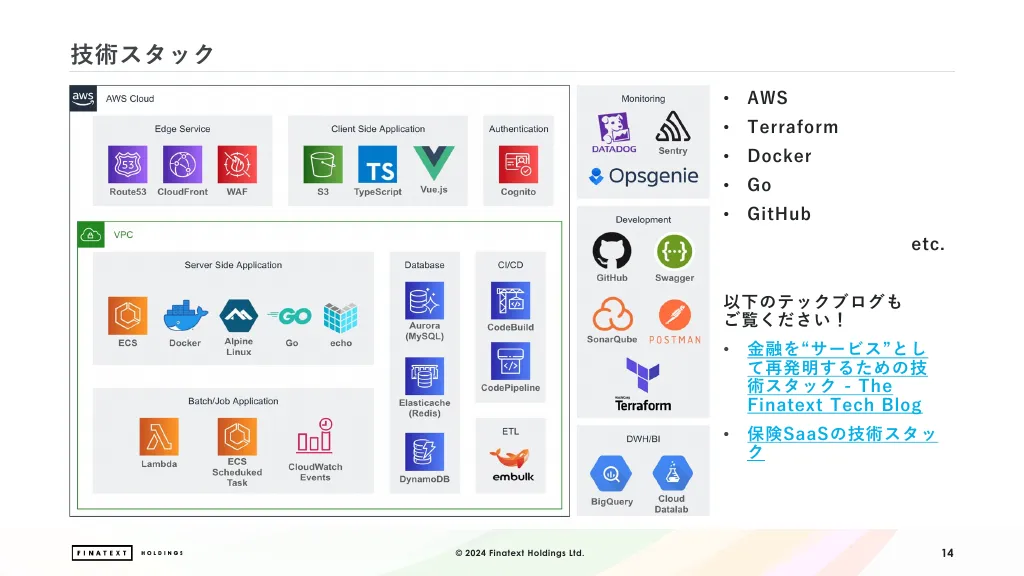 Finatext エンジニア向け採用デック