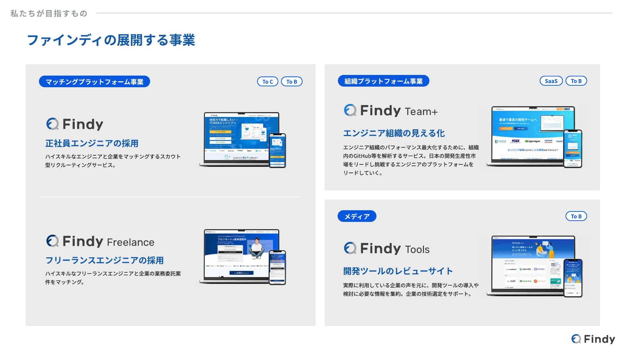 Findy - デザイナー向け会社紹介