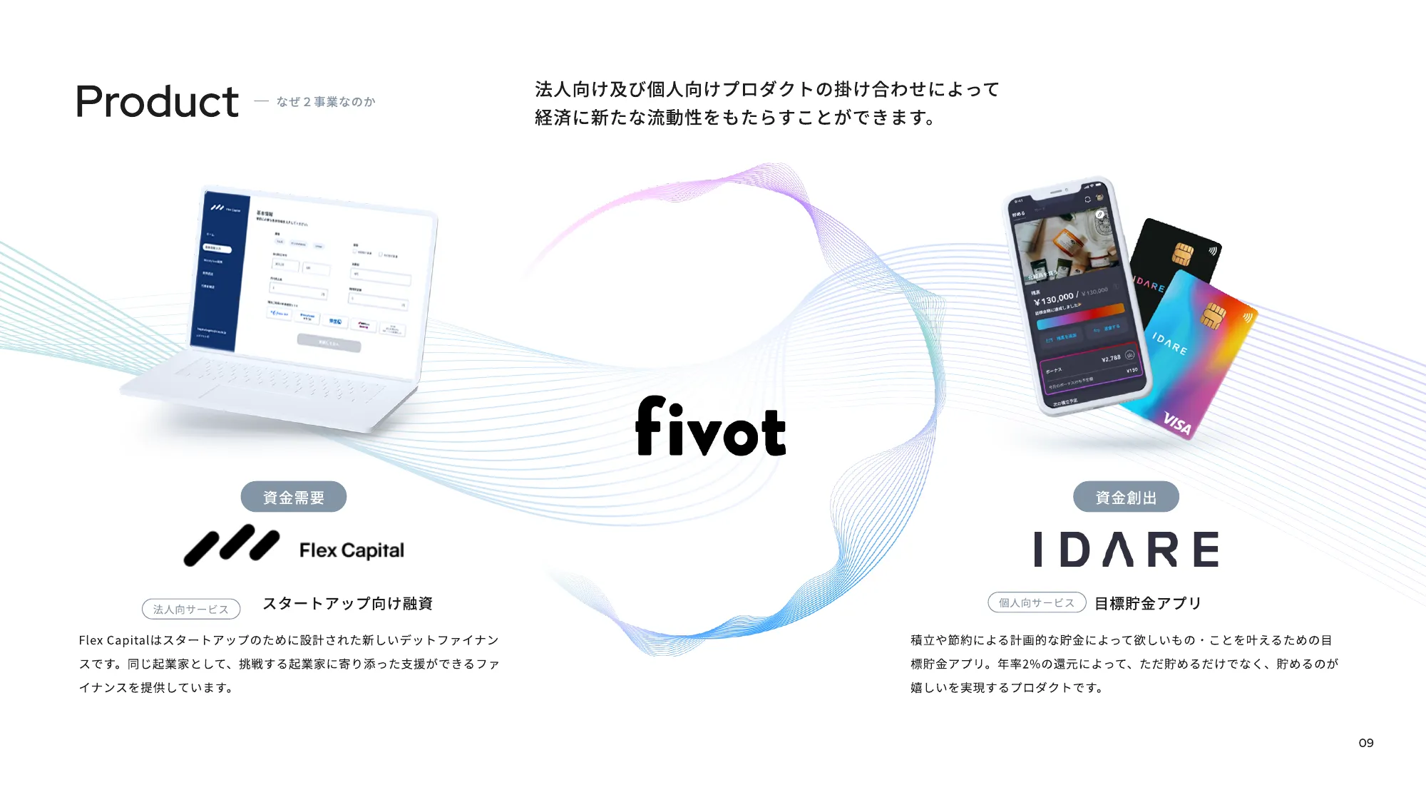 Fivot Culture Deck