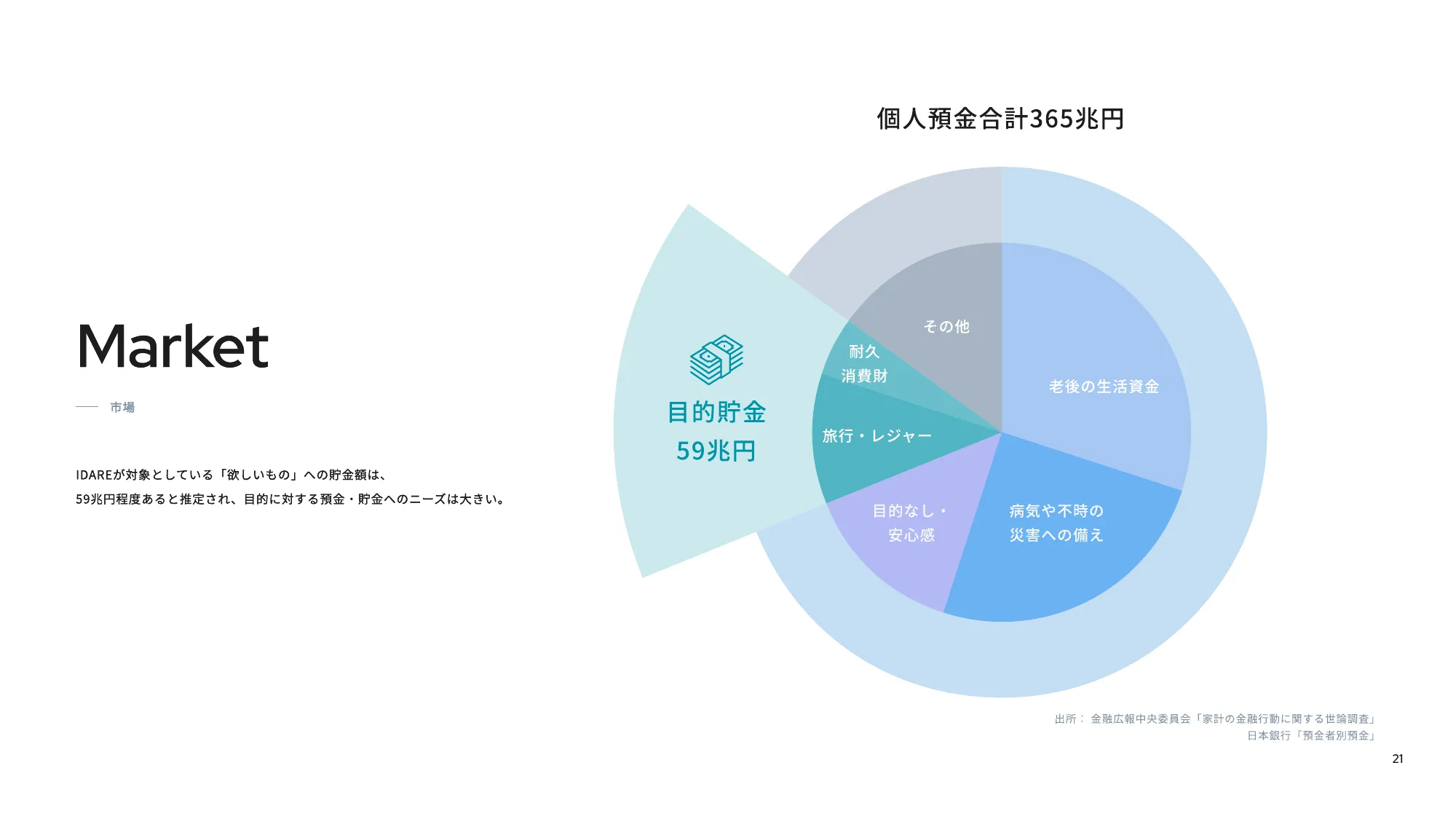 Fivot Culture Deck