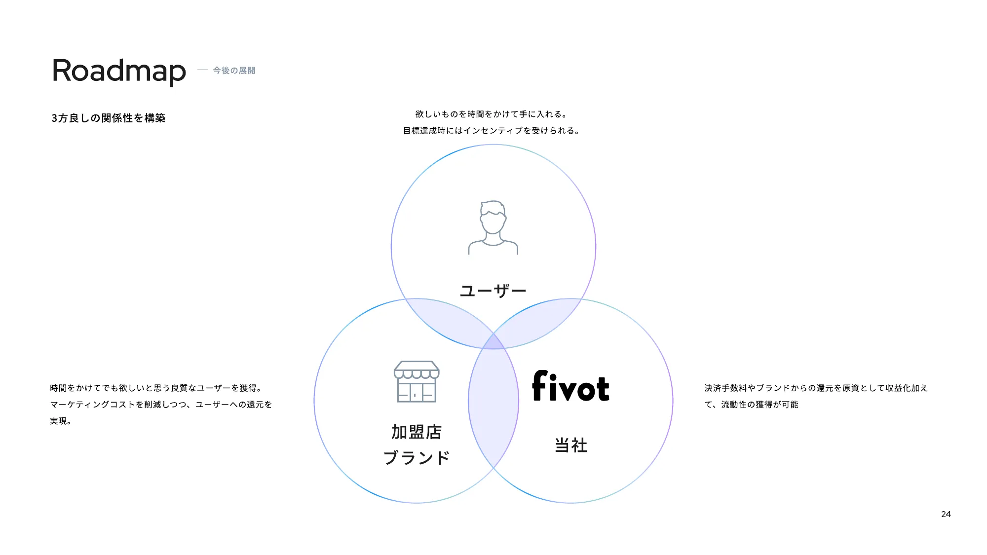 Fivot Culture Deck