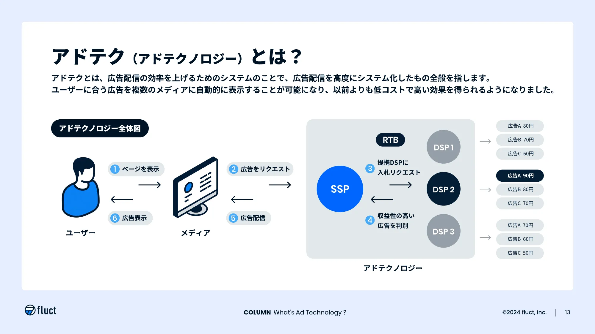 fluct 採用資料