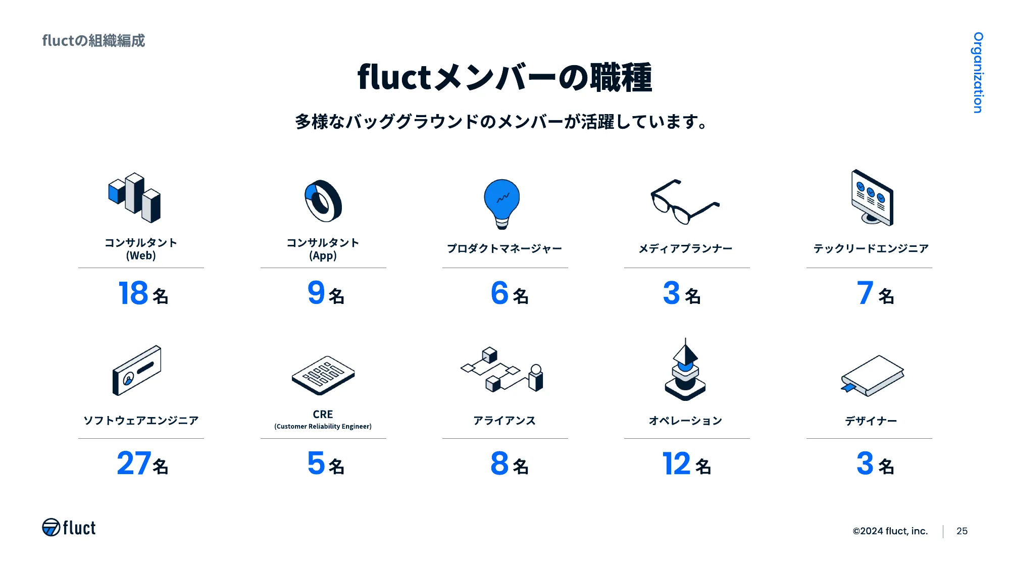 fluct 採用資料