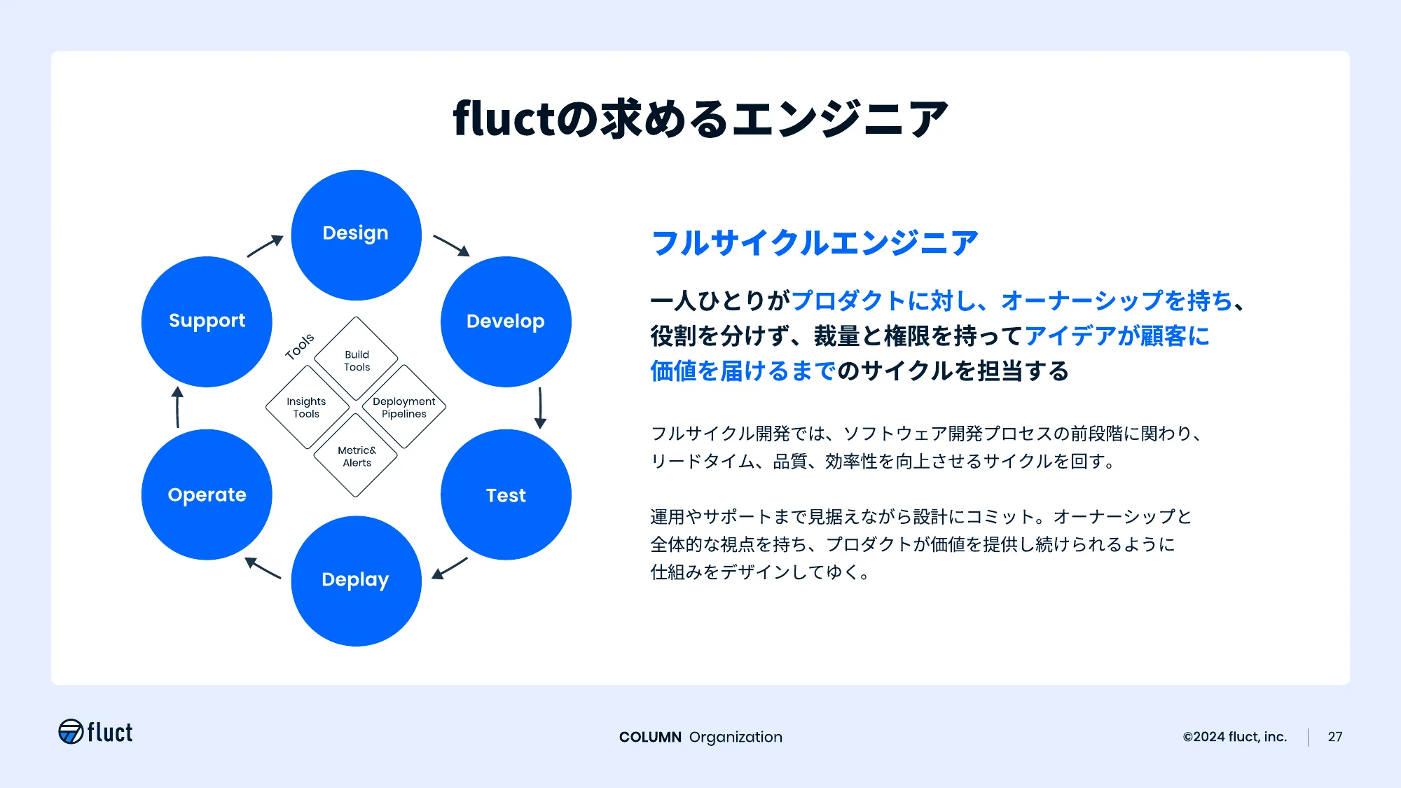 fluct 採用資料