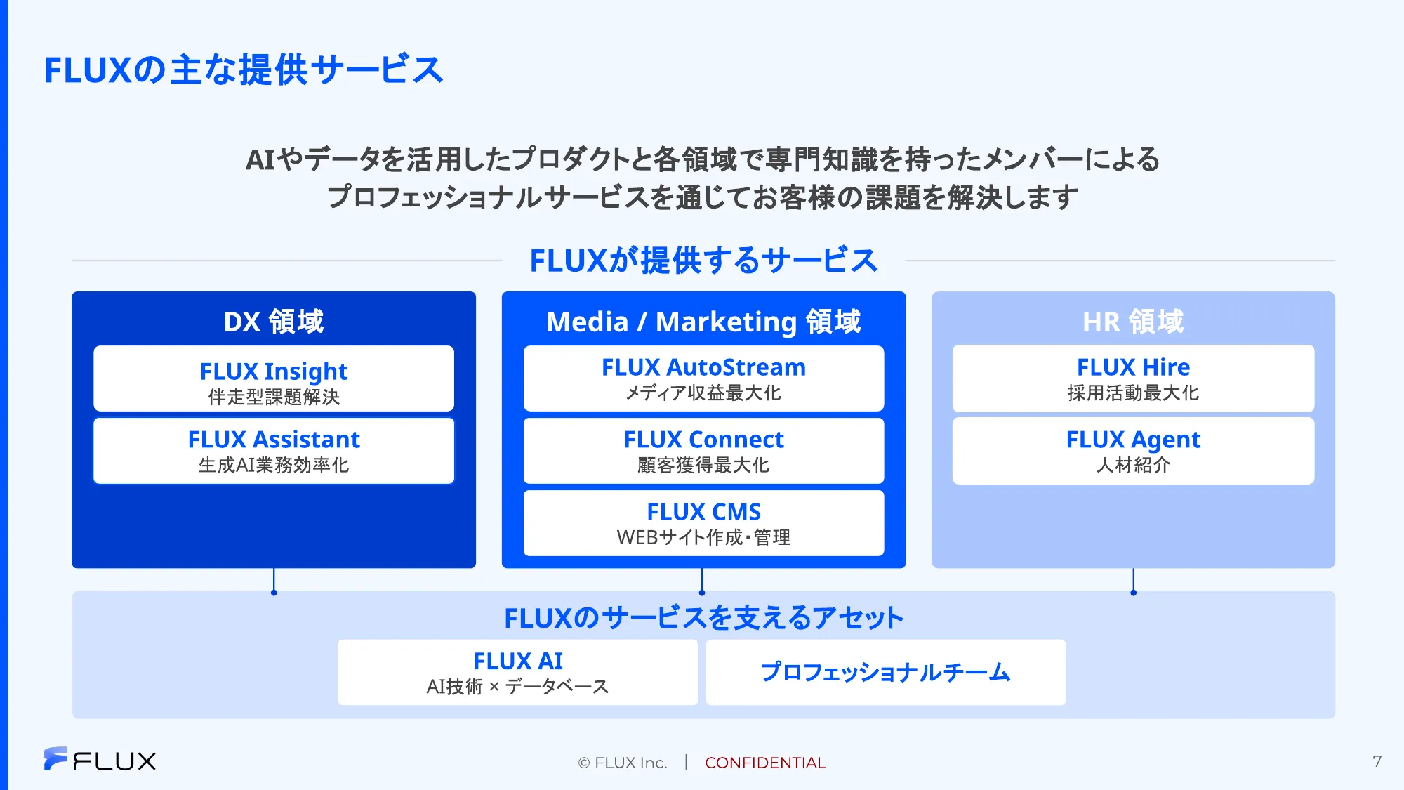 FLUX会社紹介資料