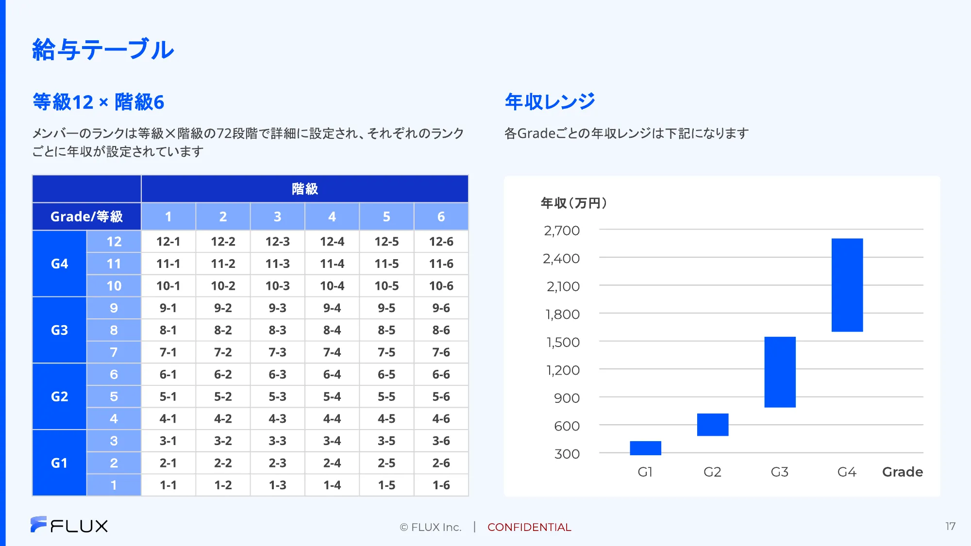 FLUX会社紹介資料