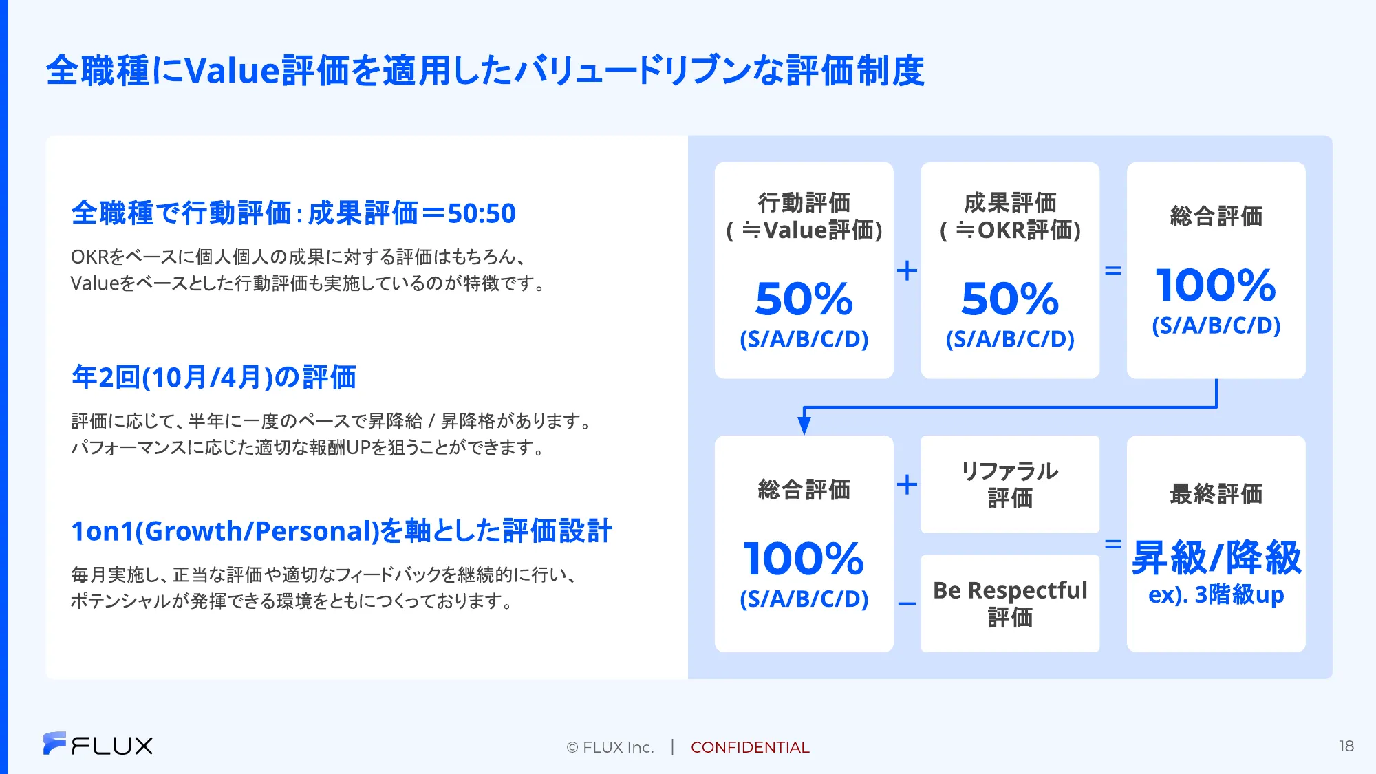 FLUX会社紹介資料