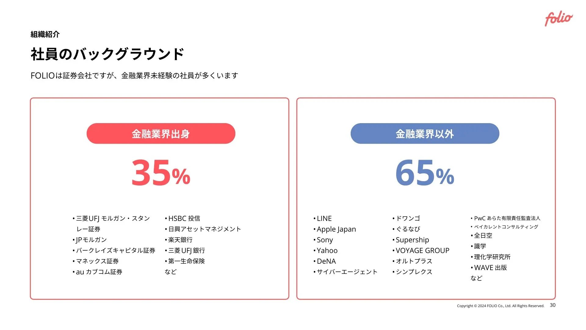 FOLIO会社紹介資料