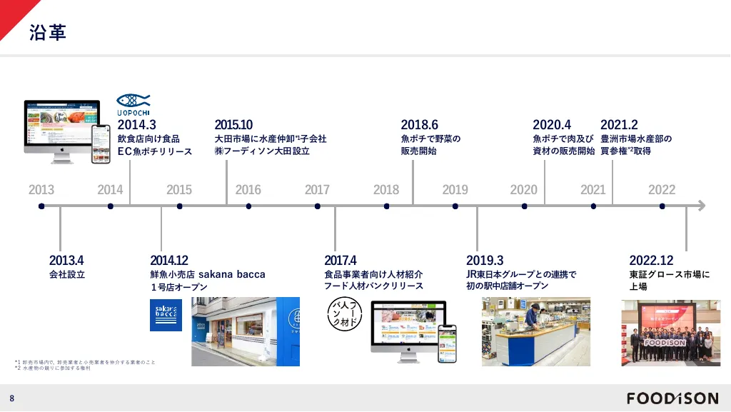 FOODiSON会社紹介｜株式会社フーディソン