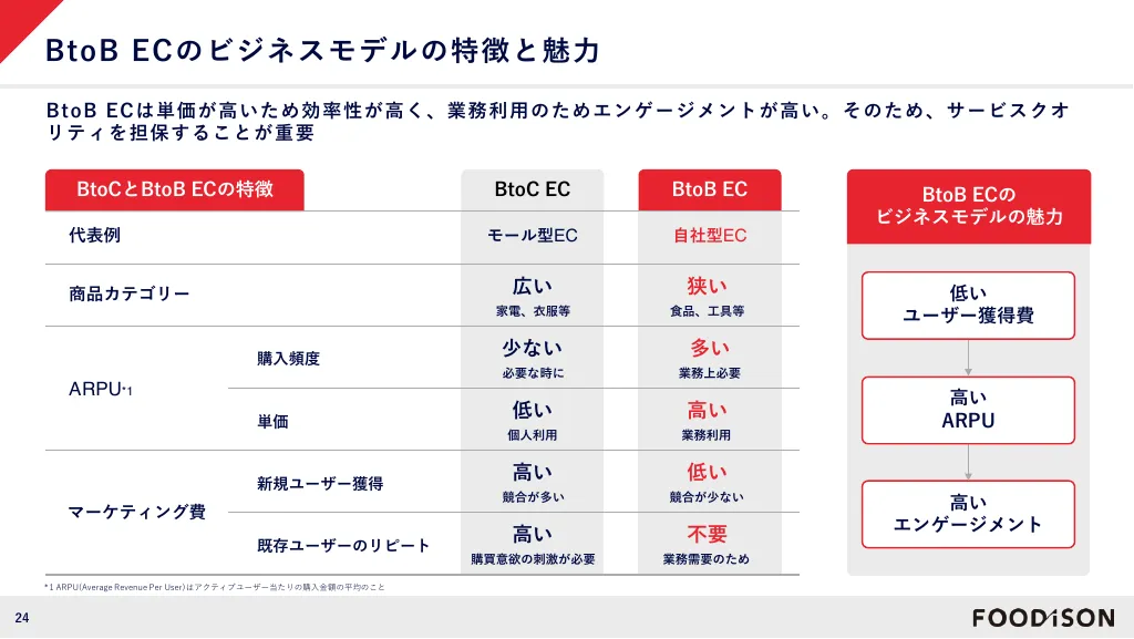 FOODiSON会社紹介｜株式会社フーディソン