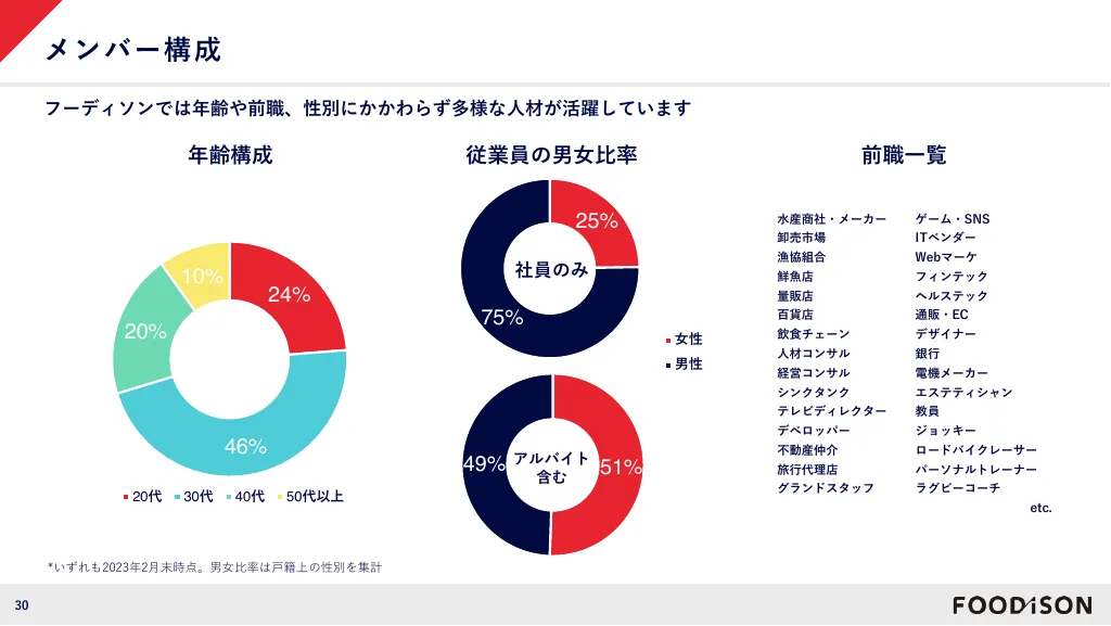 FOODiSON会社紹介｜株式会社フーディソン