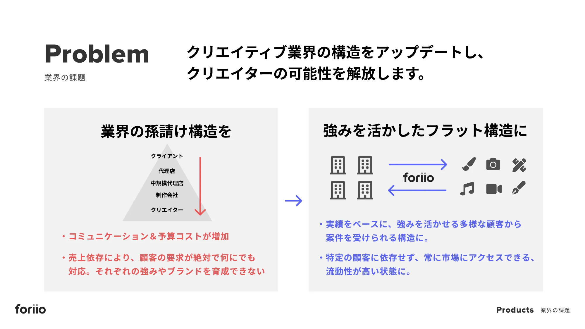 株式会社foriio 会社紹介資料