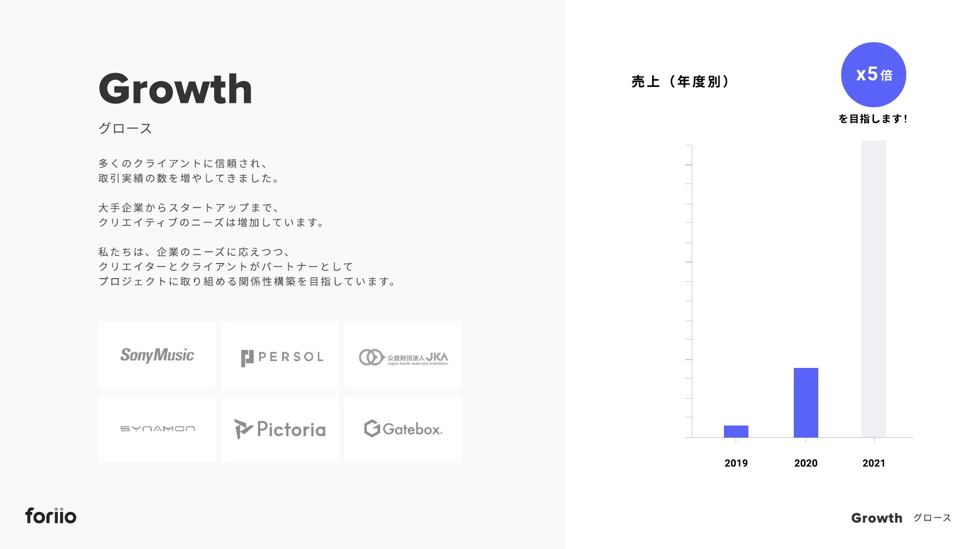 株式会社foriio 会社紹介資料