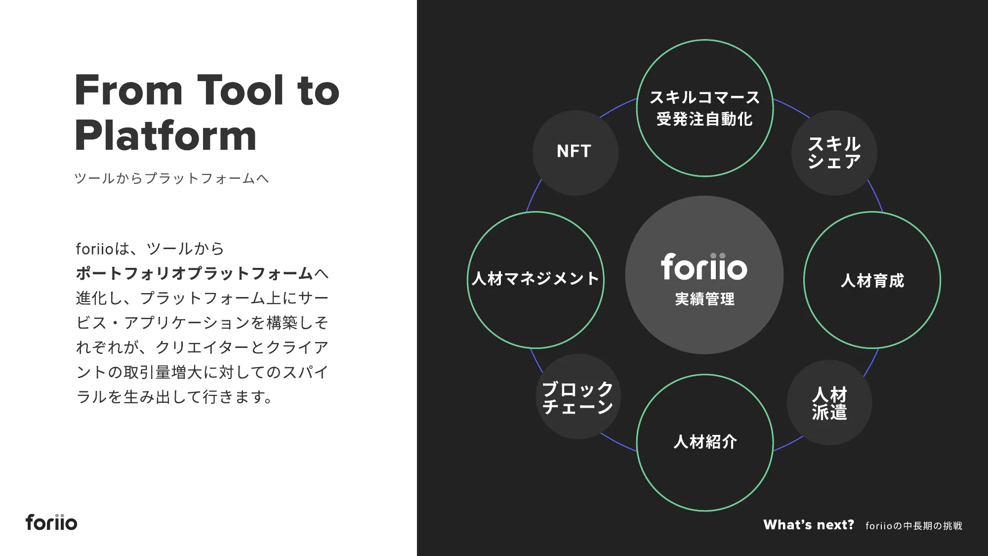 株式会社foriio 会社紹介資料