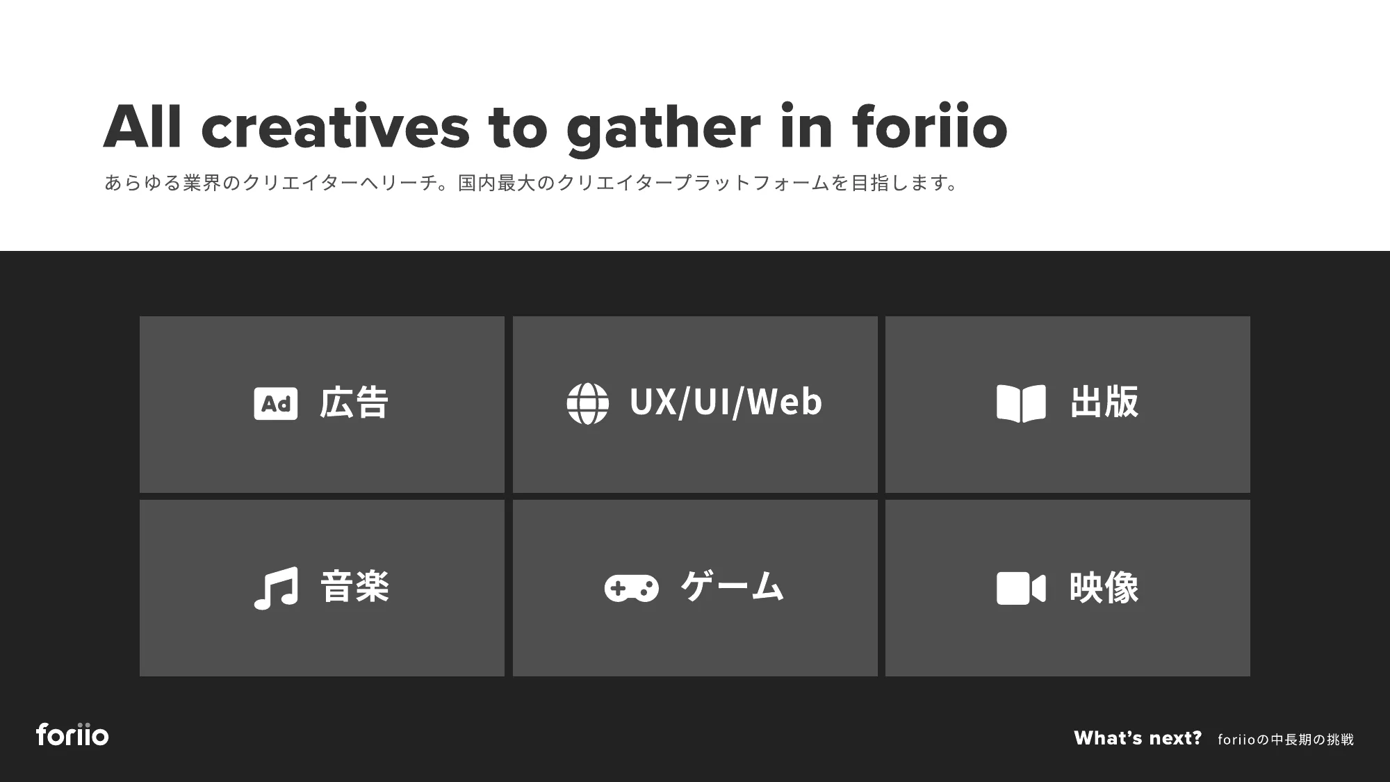 株式会社foriio 会社紹介資料