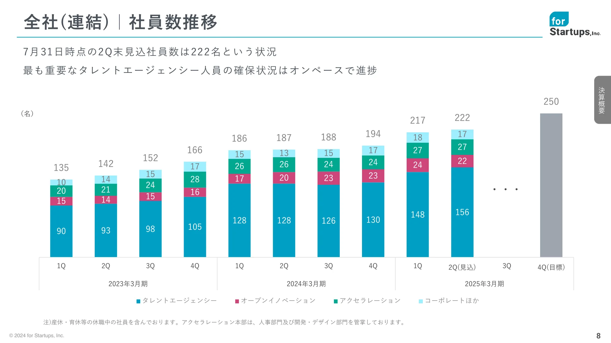 2025年3月期 第1四半期決算説明資料｜フォースタートアップス株式会社