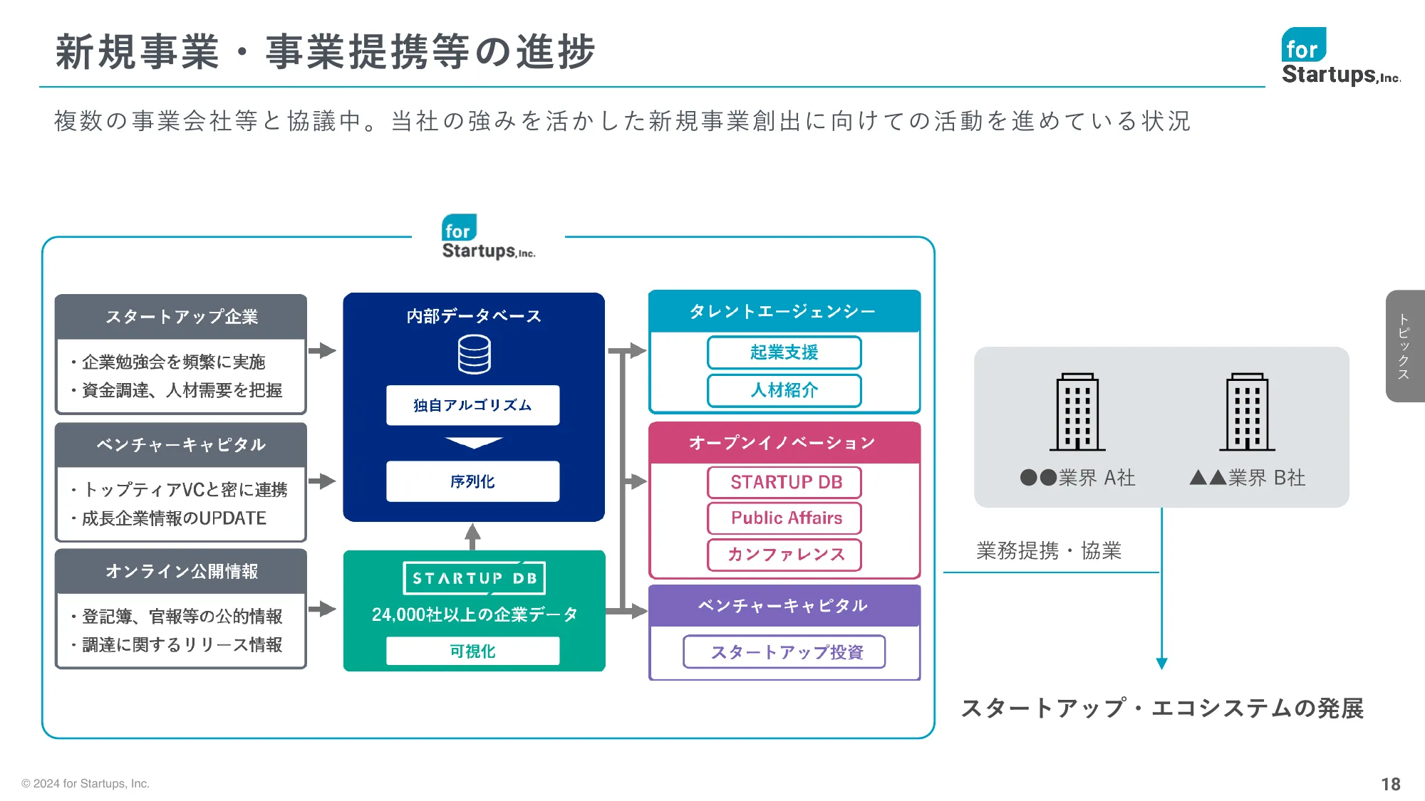 2025年3月期 第1四半期決算説明資料｜フォースタートアップス株式会社