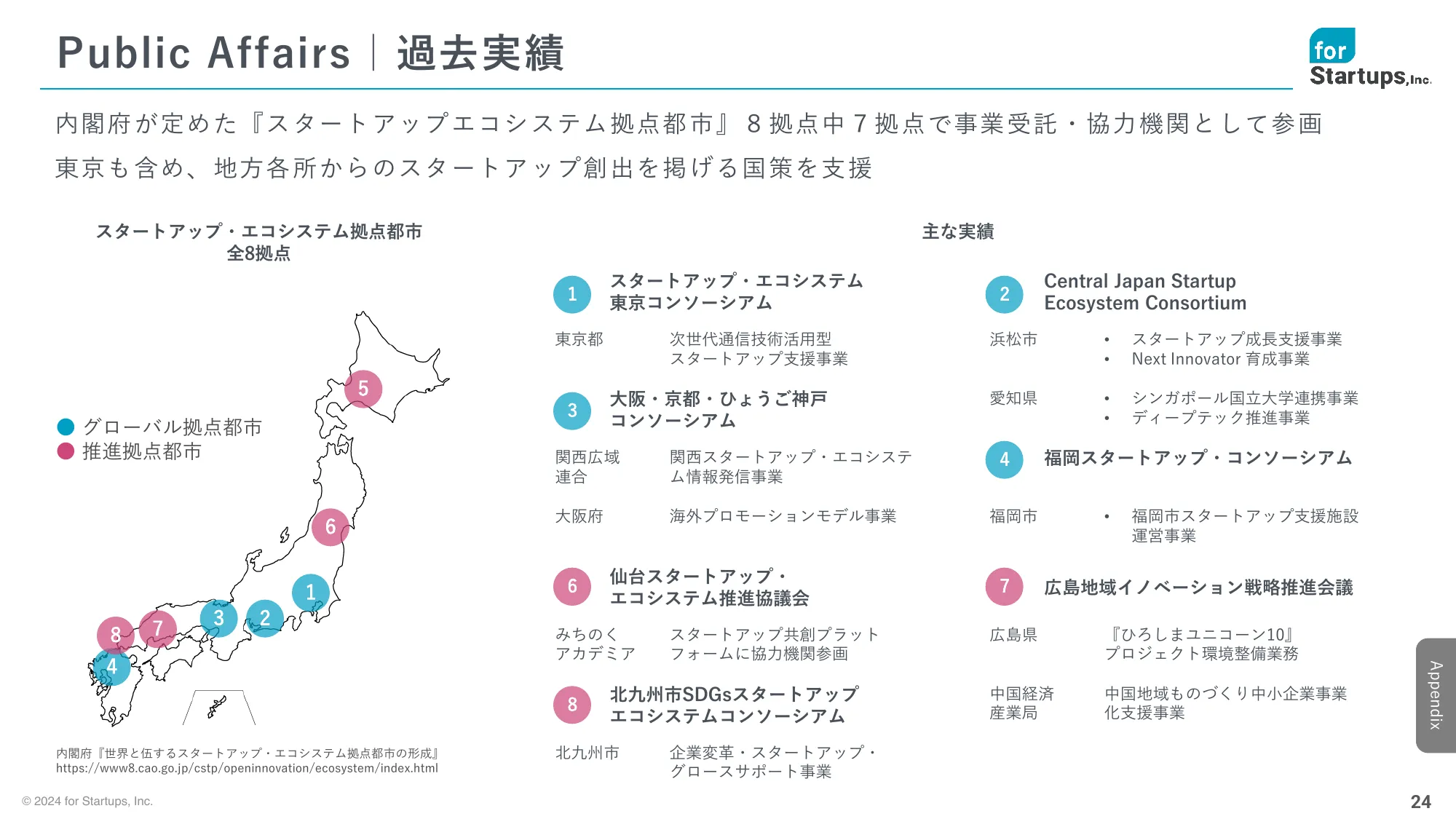 2025年3月期 第1四半期決算説明資料｜フォースタートアップス株式会社