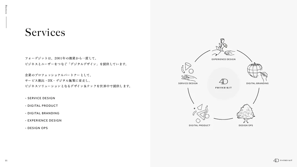 FOURDIGIT Inc. / Company Profile