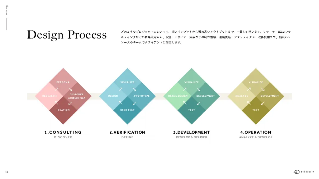 FOURDIGIT Inc. / Company Profile