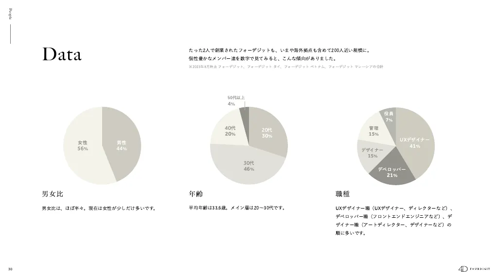 FOURDIGIT Inc. / Company Profile