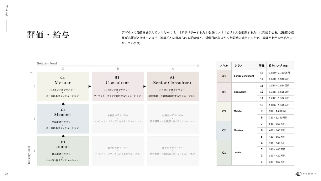 FOURDIGIT Inc. / Company Profile