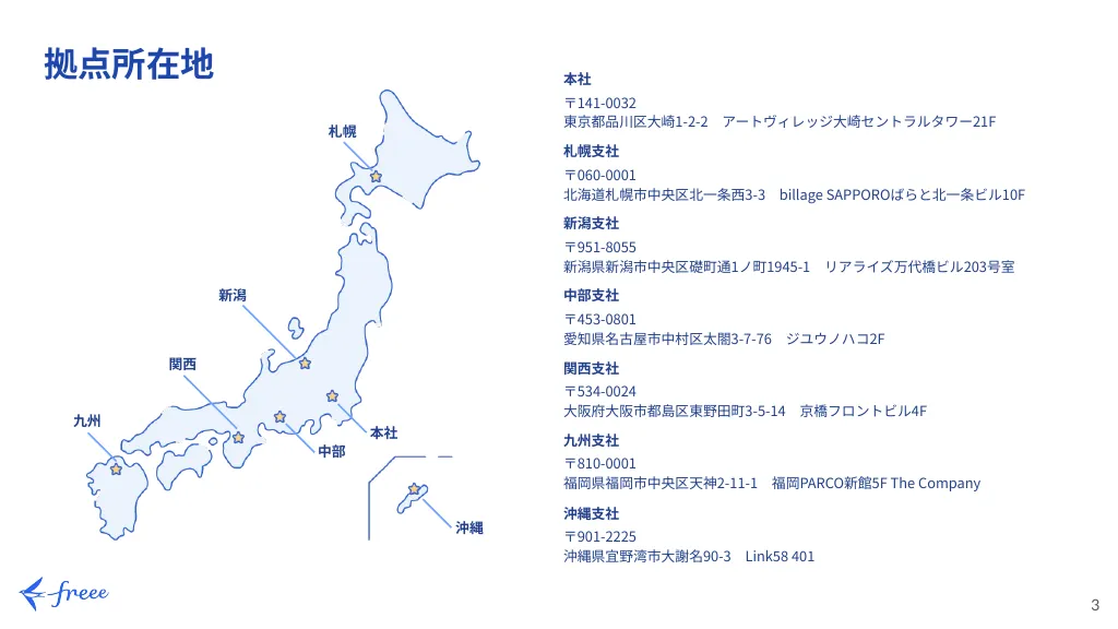 freee エンジニア向け会社説明資料｜フリー株式会社