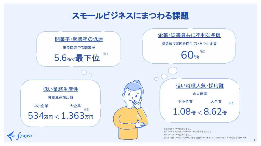 freee エンジニア向け会社説明資料｜フリー株式会社