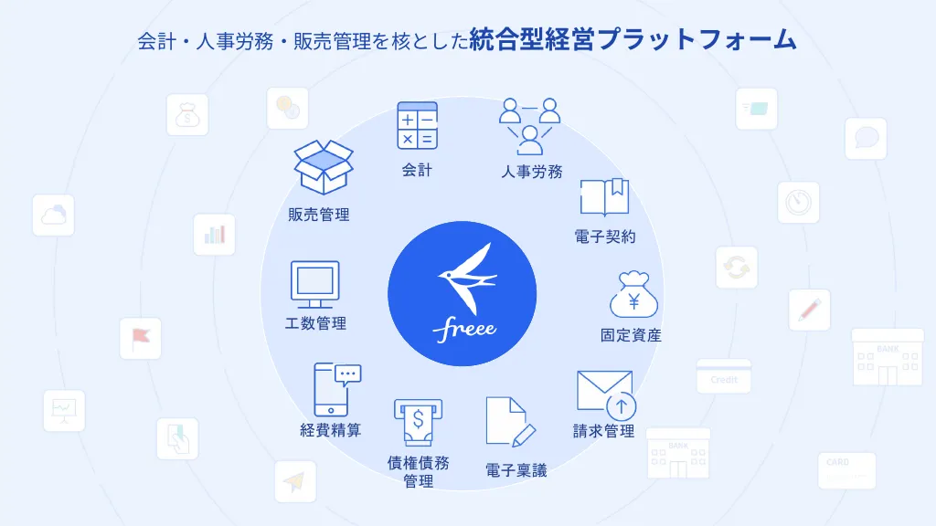 freee エンジニア向け会社説明資料｜フリー株式会社