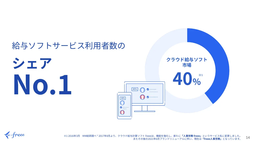 freee エンジニア向け会社説明資料｜フリー株式会社