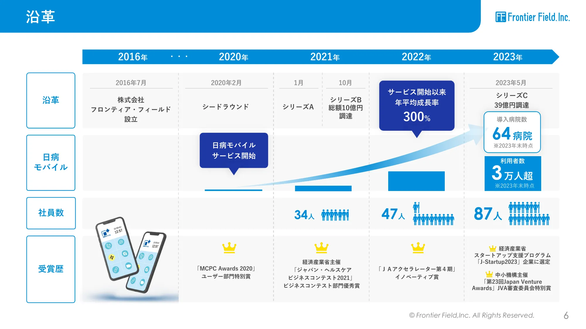 株式会社フロンティア・フィールド 会社紹介資料