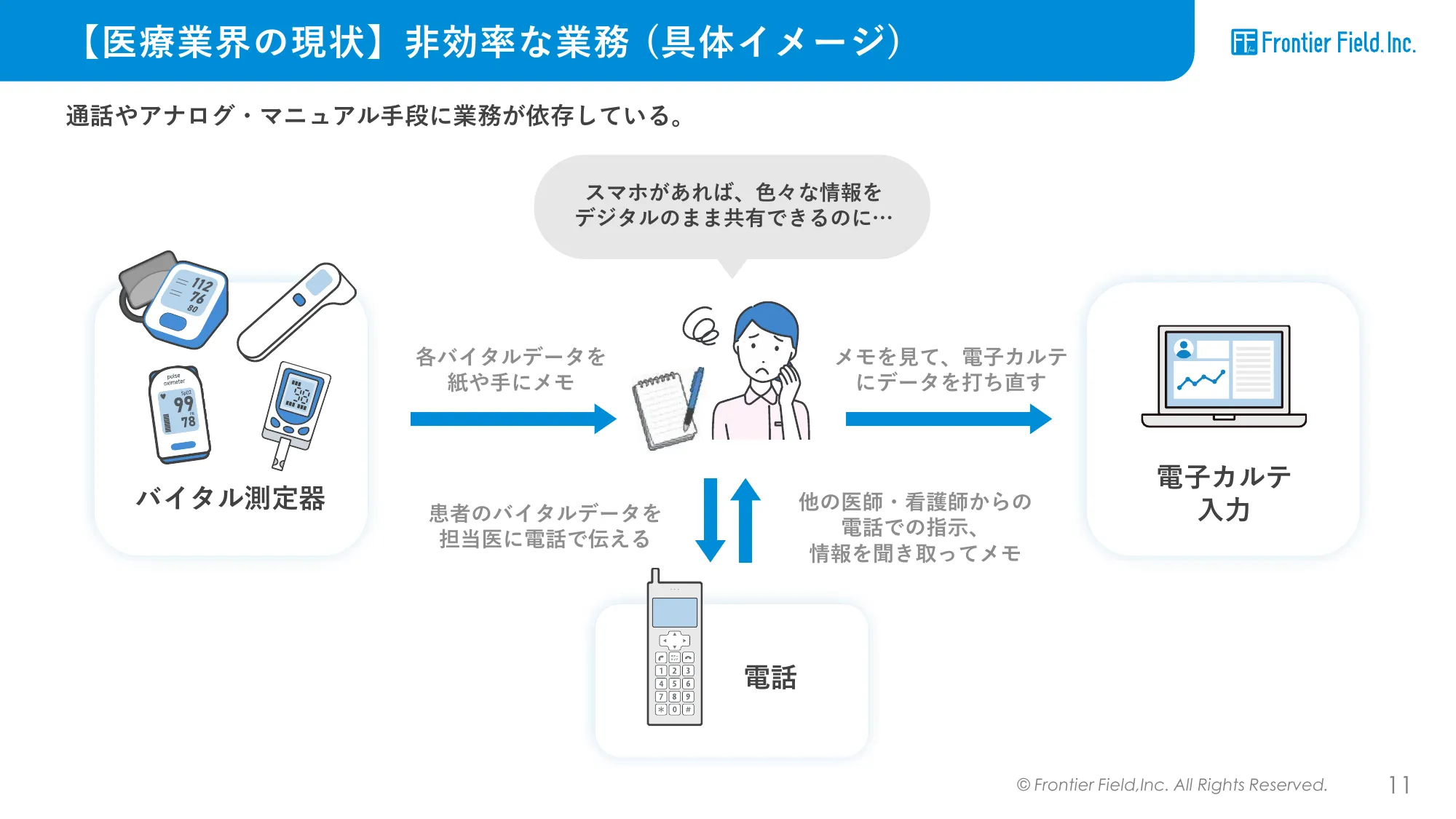 株式会社フロンティア・フィールド 会社紹介資料