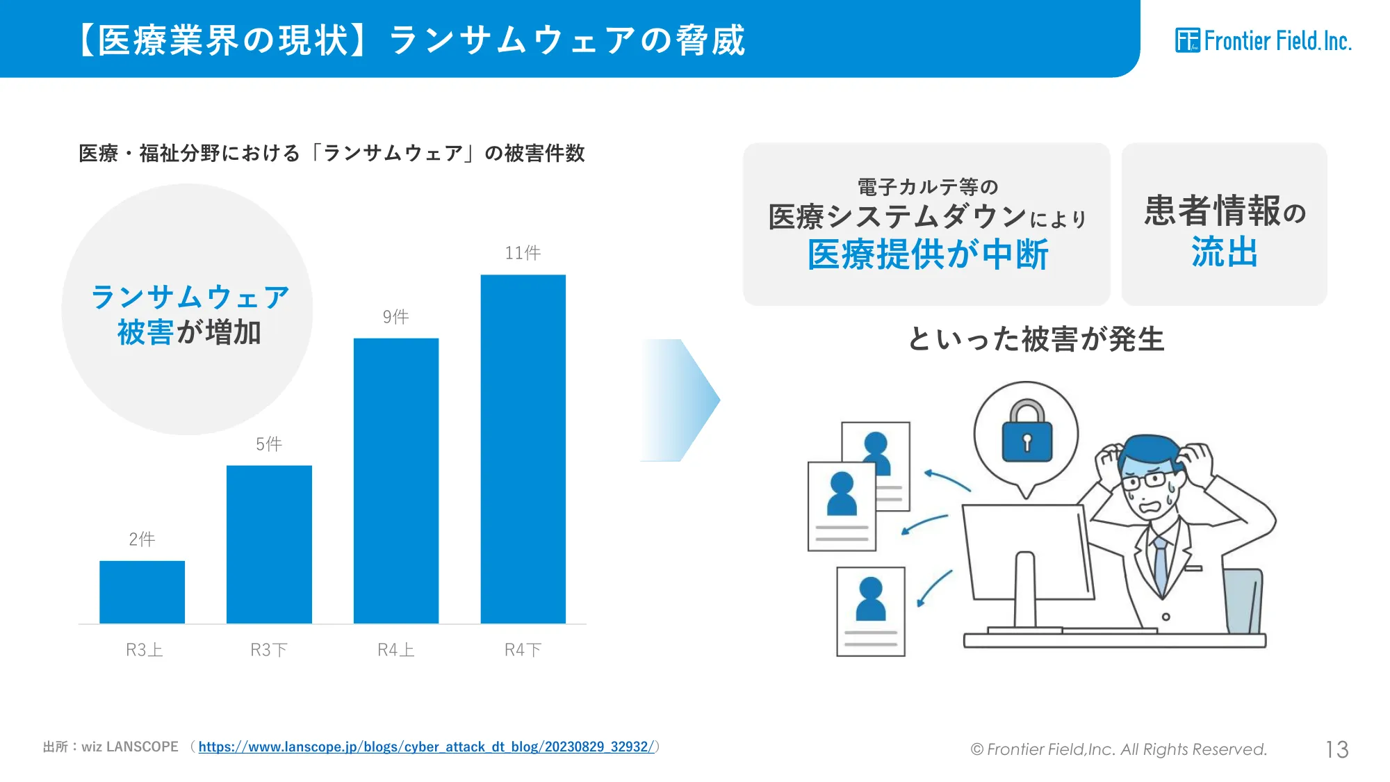 株式会社フロンティア・フィールド 会社紹介資料