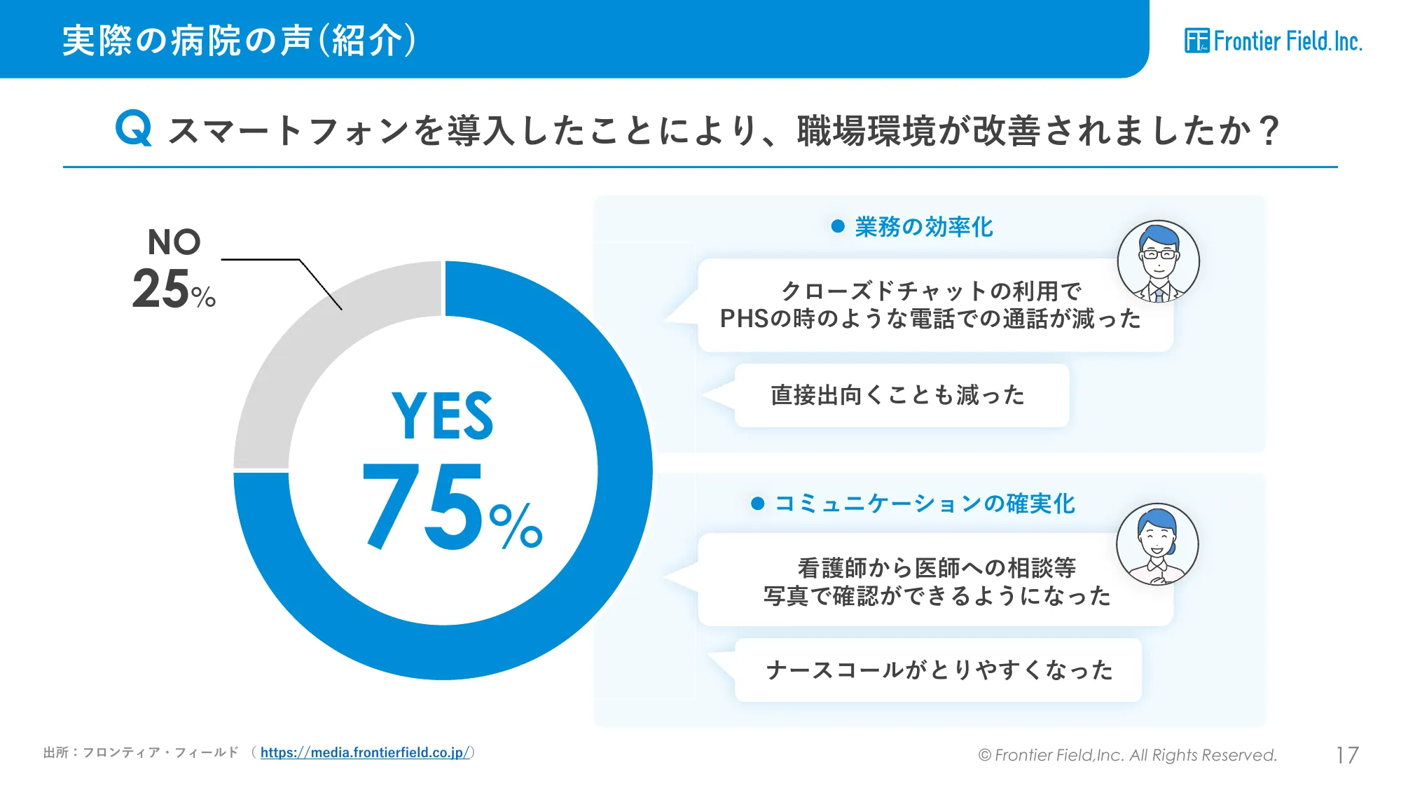 株式会社フロンティア・フィールド 会社紹介資料