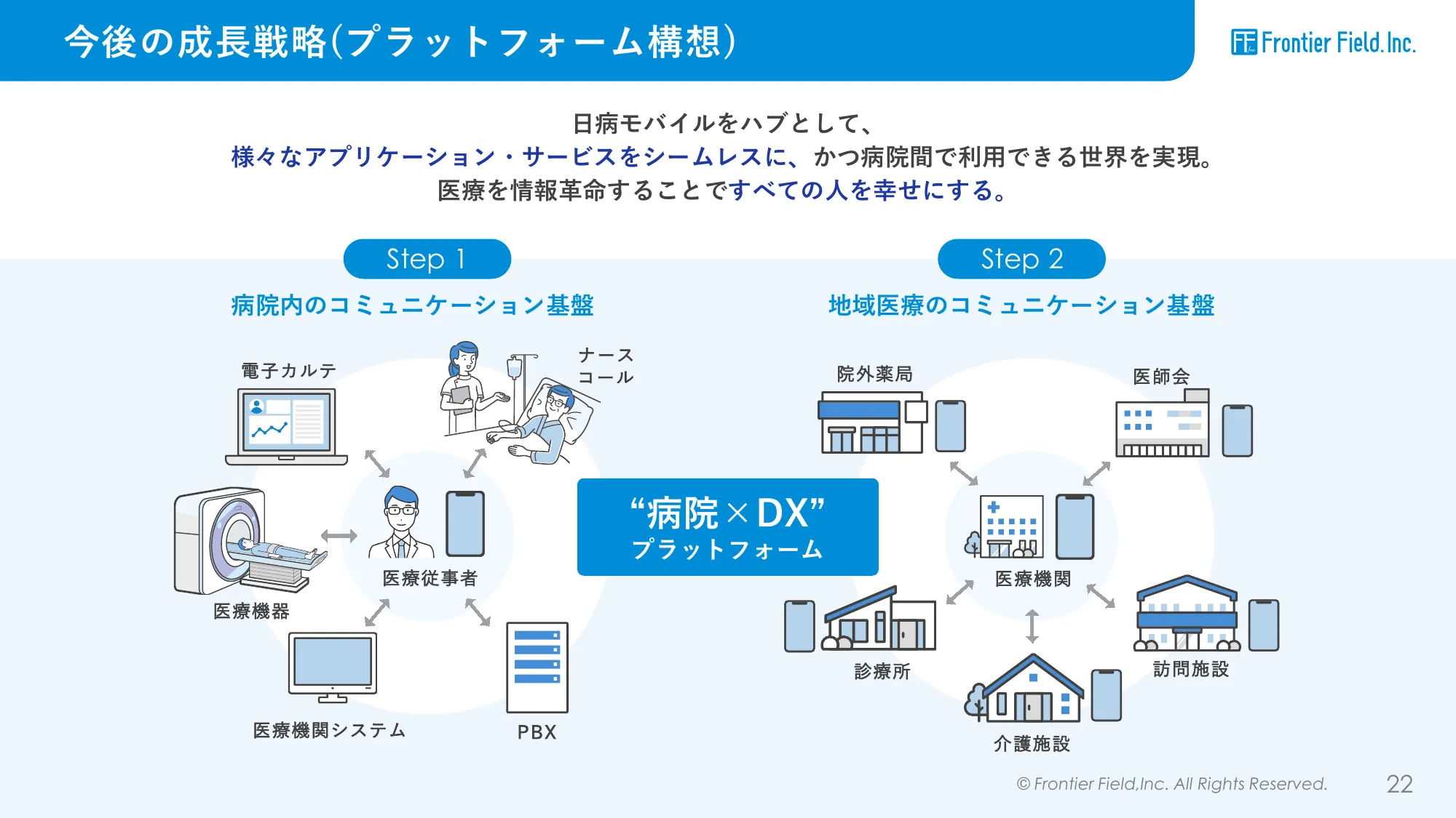 株式会社フロンティア・フィールド 会社紹介資料