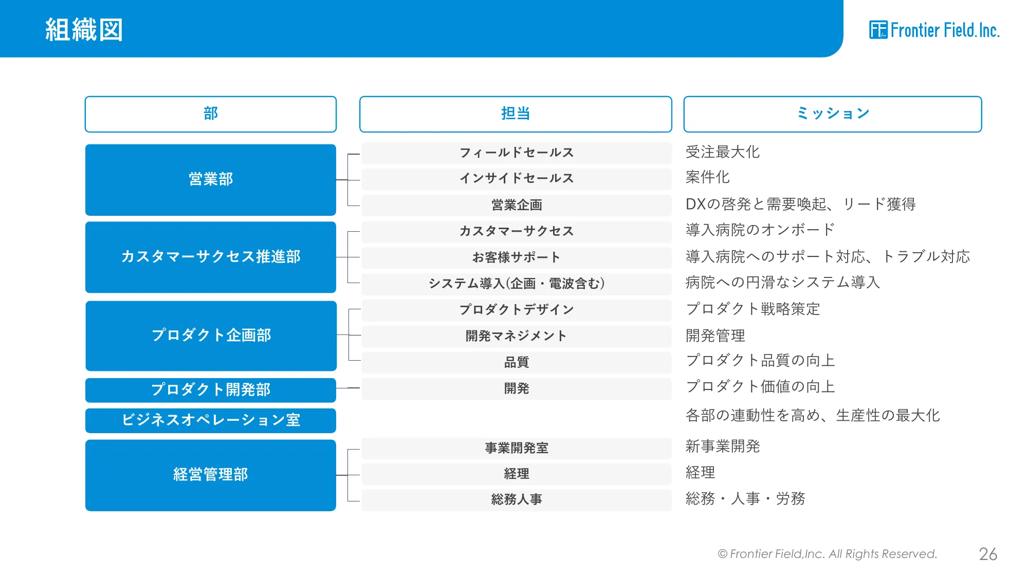 株式会社フロンティア・フィールド 会社紹介資料