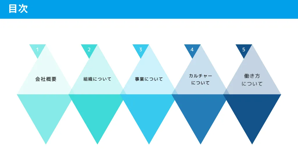 株式会社フクロウラボ会社説明資料