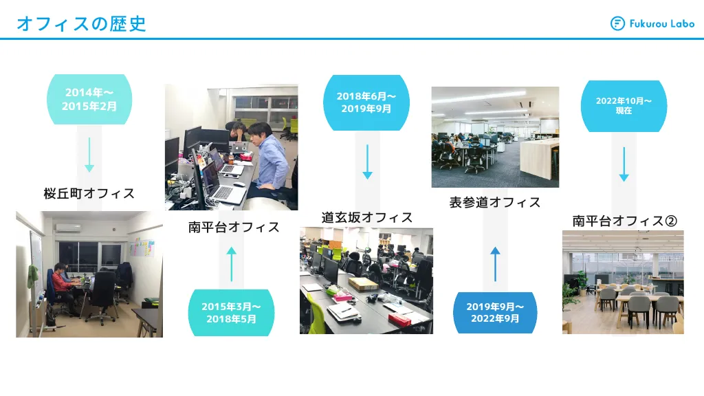 株式会社フクロウラボ会社説明資料