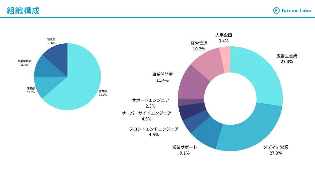 株式会社フクロウラボ会社説明資料