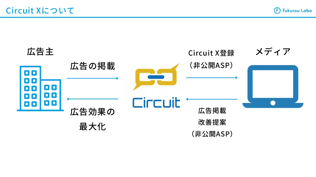 株式会社フクロウラボ会社説明資料