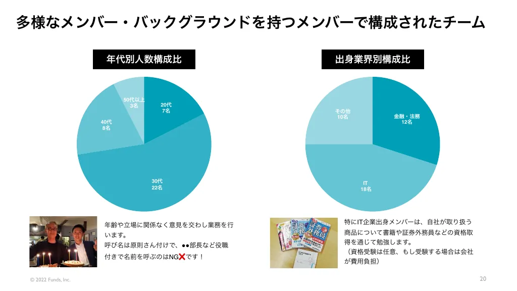 ファンズ株式会社 Culture Deck