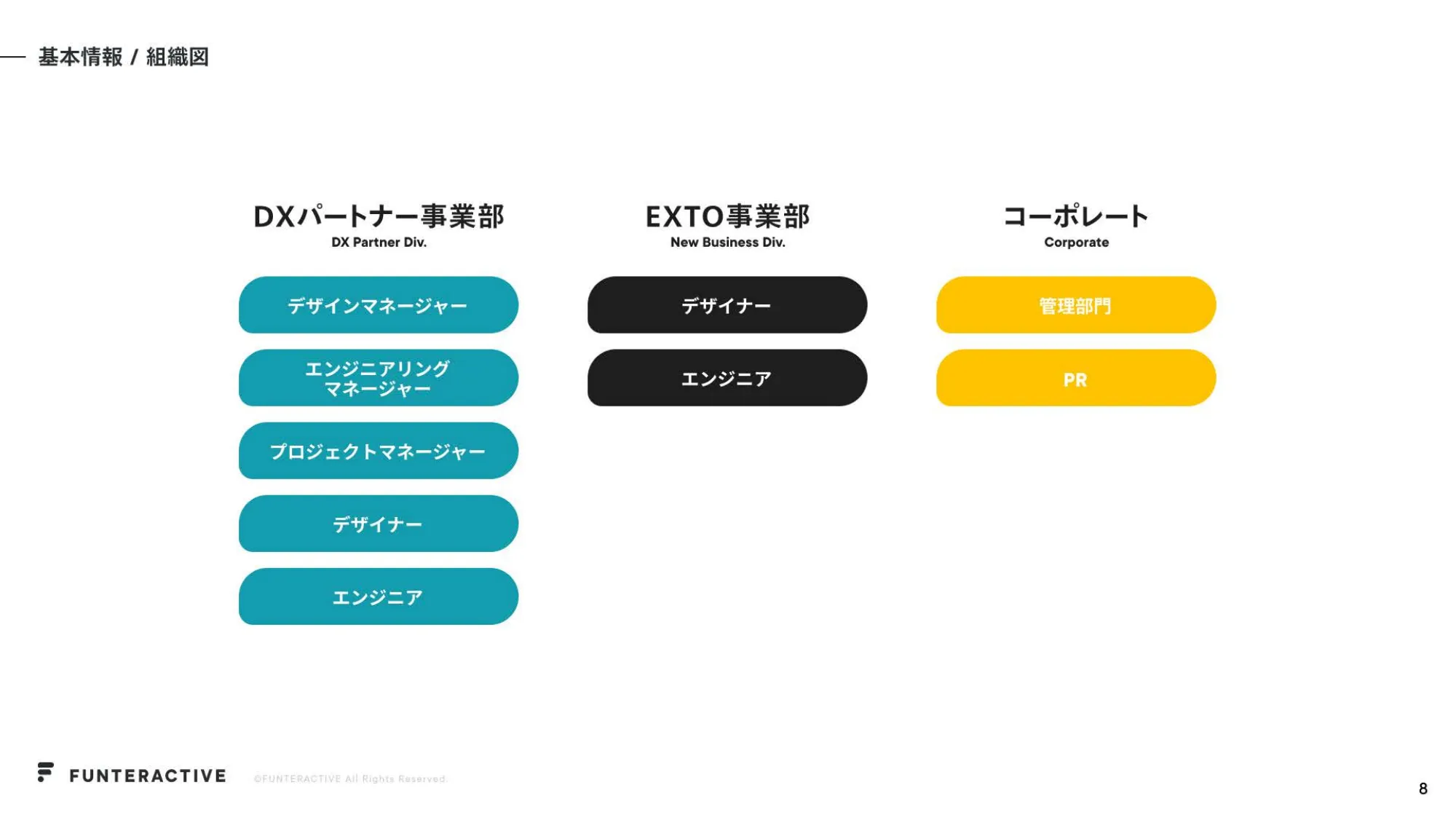 FUNTERACTIVE Inc. - Company Profile