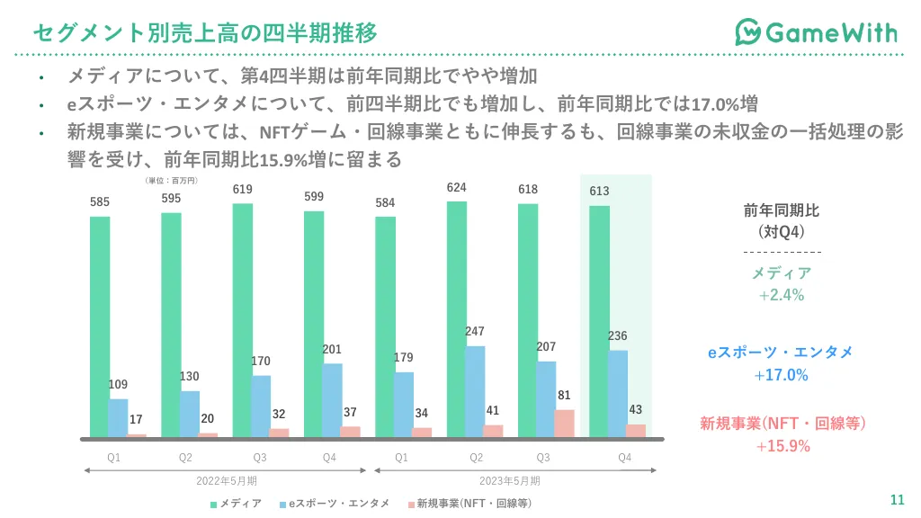 株式会社GameWith採用広報資料