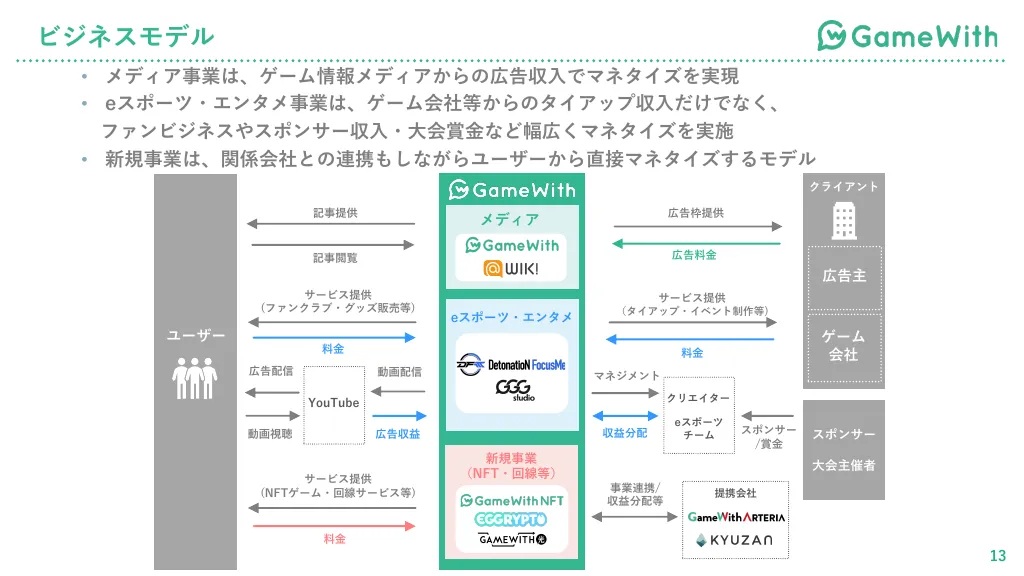 株式会社GameWith採用広報資料